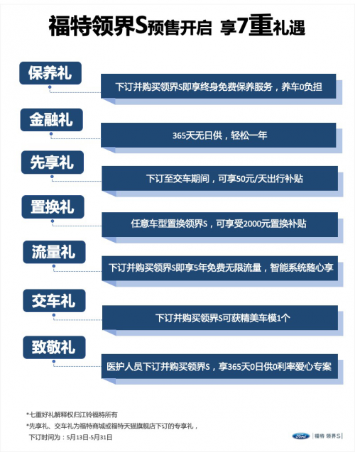 10.98万元起，大空间智能SUV福特领界S开启预售