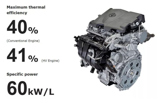 亚洲龙领衔，全球卖出1500万台，丰田混动为何能独步天下？