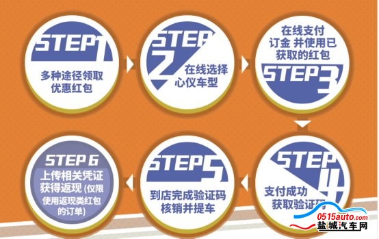 奋战11.11 陆风汽车之家车商城火力全开