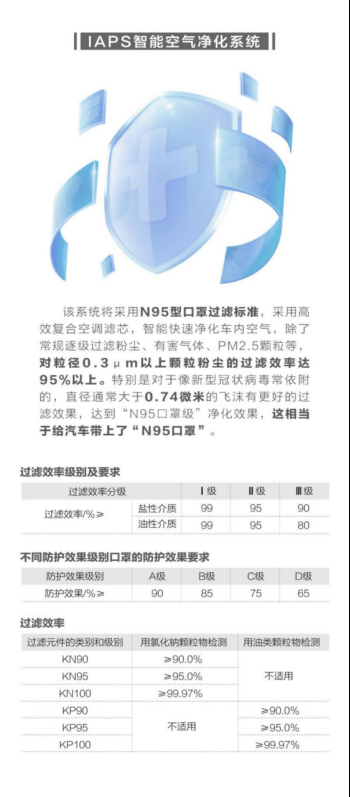 好消息！吉利汽车将为全国吉利车主免费更换