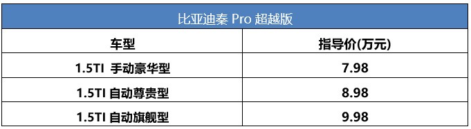 比亚迪秦Pro超越版上市 售价7.98万元—9.98万元