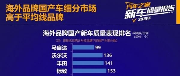 无惧疫情冲击 一汽马自达一季度市场份额逆势提升20.5%